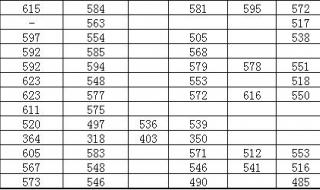 上海大学历年分数线 上海大学历年分数线